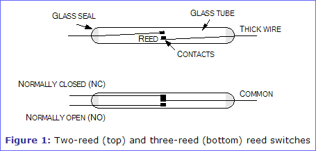 NO-NC Type Reed Switch