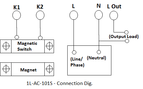 Air Curtain Sensor Connection Dig.
