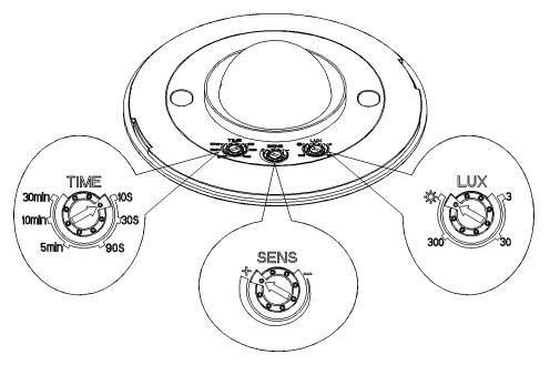 Occupancy Sensor knob settings