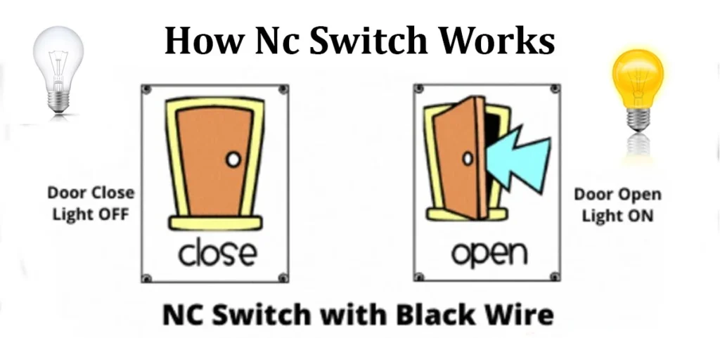 How NC Magnetic Reed Switch Works