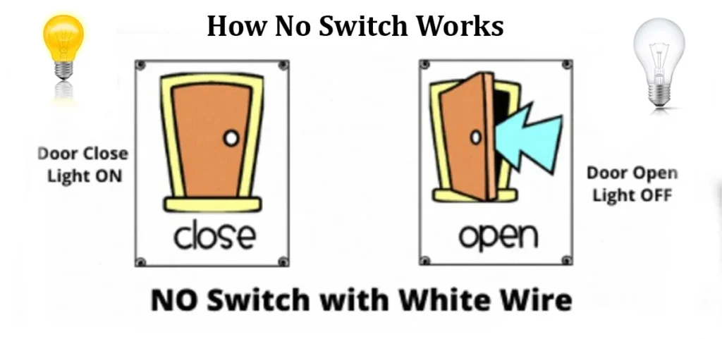 How NO Magnetic Reed Switch Works