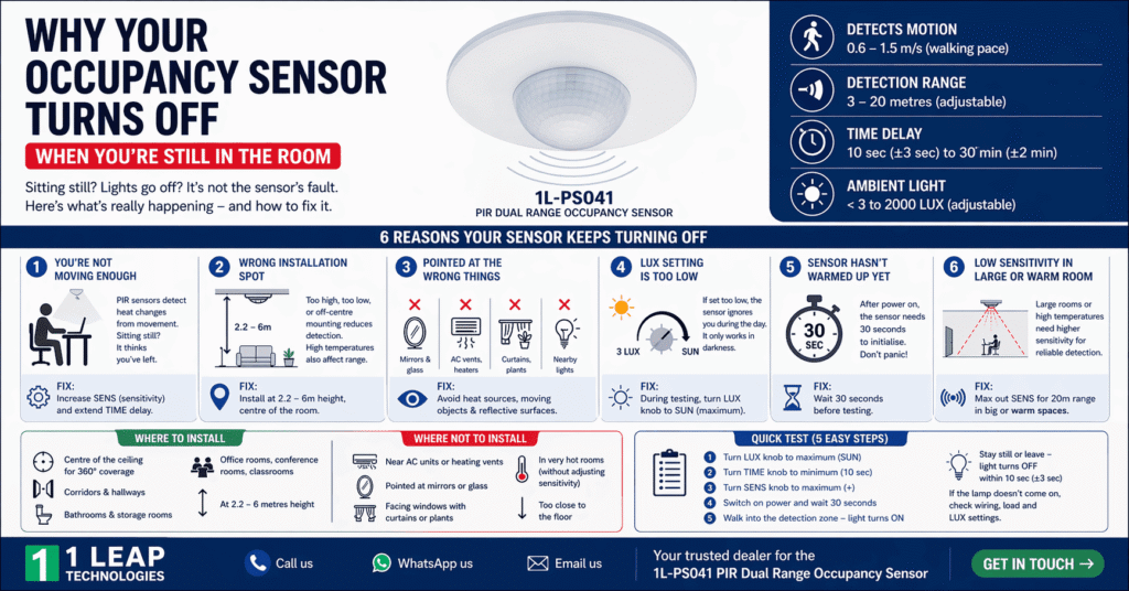 Occupancy Sensor what type of problems users face and their solutions in detail.