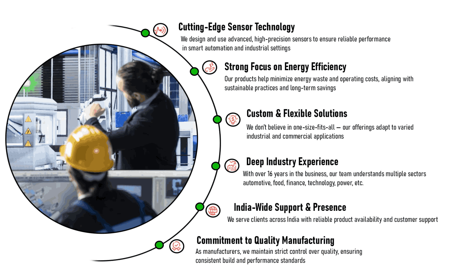 Magnetic Reed Switch Functions