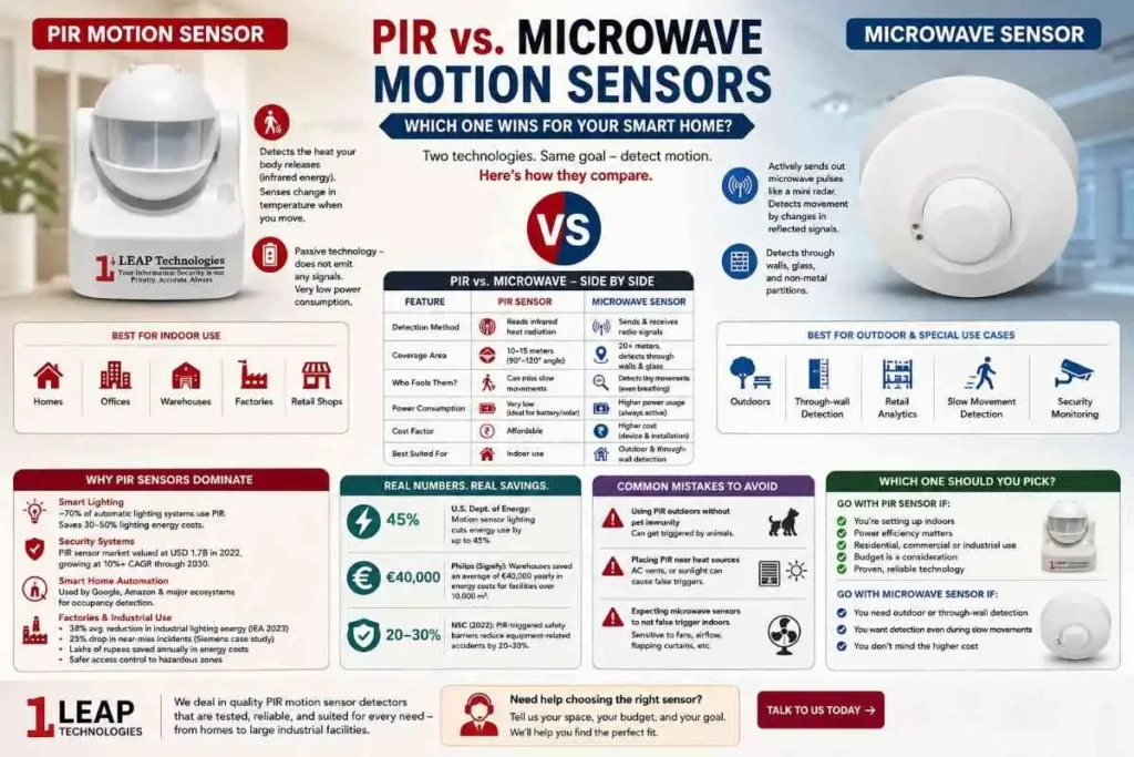 Pir Sensor
