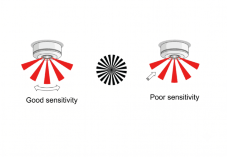 Ceiling PIR Motion Sensor -Range